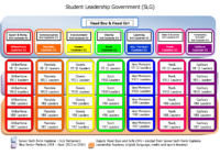 Student Leadership Group Organisational Chart
