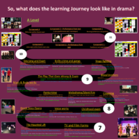 Drama Learning Journey