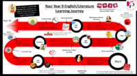 Year 9 Learning Journey