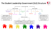 The-Student-Leadership-Government-Structure