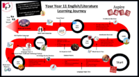 Year 11 Learning Journey