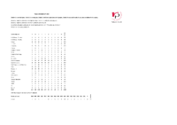 Year 11 GCSE results 2024