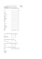 Year 13 results 2024