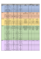 Clubs Timetable Summer 2025