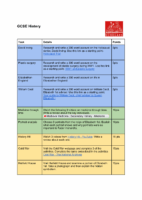 GCSE History