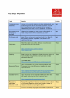 Key Stage 5 Spanish