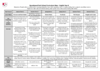 KS3 Curriculum Map Y8 English