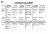 KS3 Curriculum Map Y8 PRE