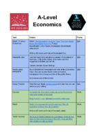 A Level Economics