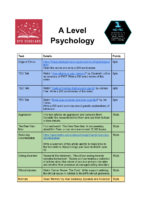 A Level Psychology