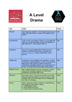 A Level Drama