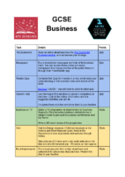 GCSE Business