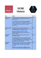 GCSE History