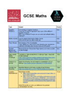 GCSE Maths
