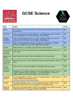 GCSE Science