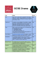 GCSE Drama