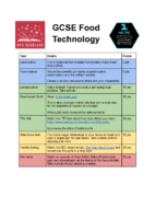 GCSE Food Technology