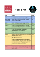 Year 8 Art