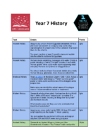 Year 7 History