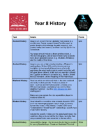 Year 8 History