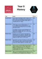 Year 9 History