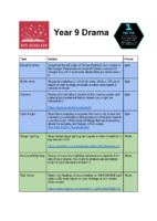 Year 9 Drama