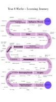 Maths Learning Journey YR8