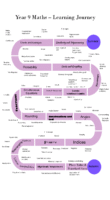 Maths Learning Journey YR9