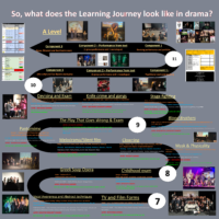 Drama Learning Journey