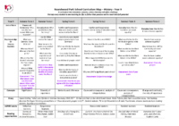 KS3 Year 9 Curriculum Map History