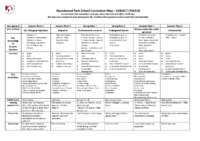 KS3 Curriculum Map Y8 Geography