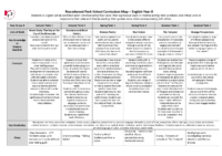 KS3 Curriculum Map Y8 English