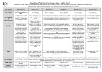 KS3 Curriculum Map Y9 English