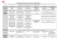 KS4 Curriculum Map Y10 English