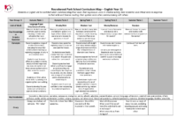 KS4 Curriculum Map Y11 English