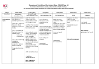 KS4 Music Curriculum Map