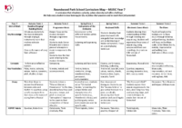 KS3 Year 7 Music Curriculum Map