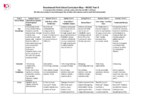 KS3 Year 8 Music Curriculum Map