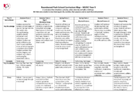 KS3 Year 9 Music Curriculum Map