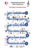 KS3 Music Learning Journey